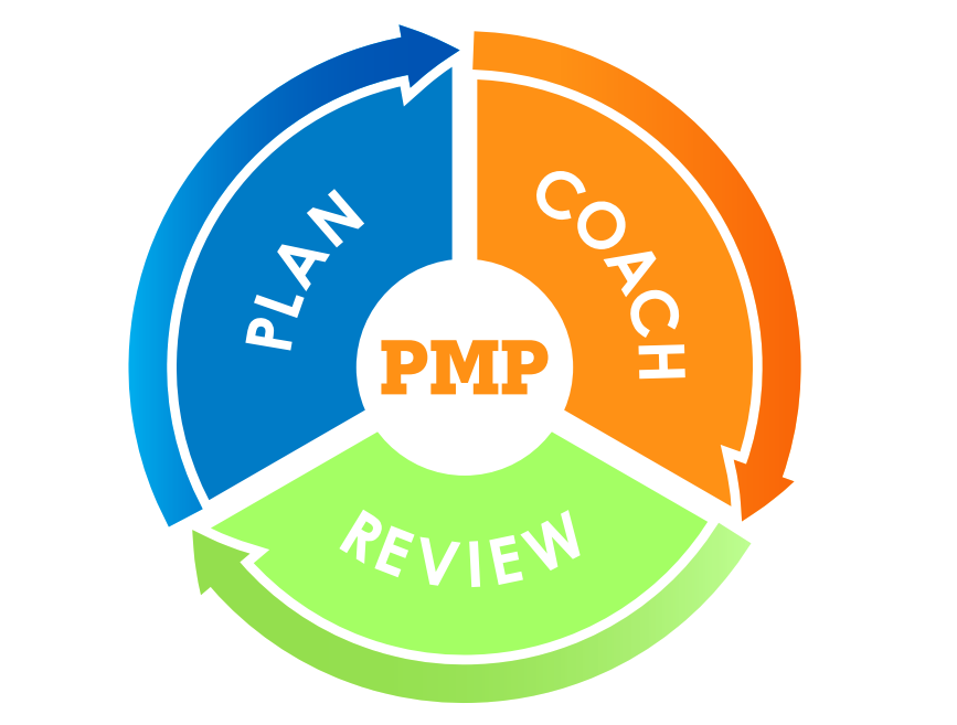 Performance Management Policy performance-management-policy