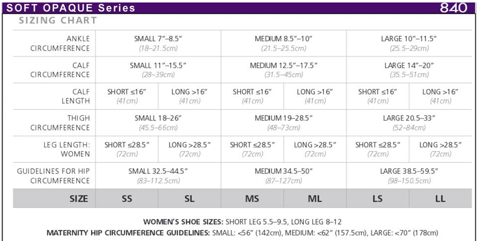 Sigvaris Size chart