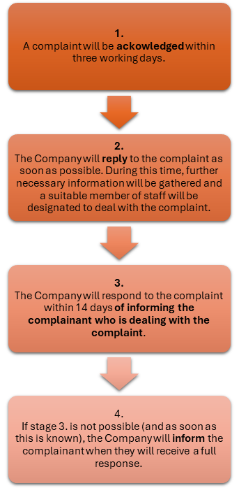 Diagram 2, SmartArt diagram