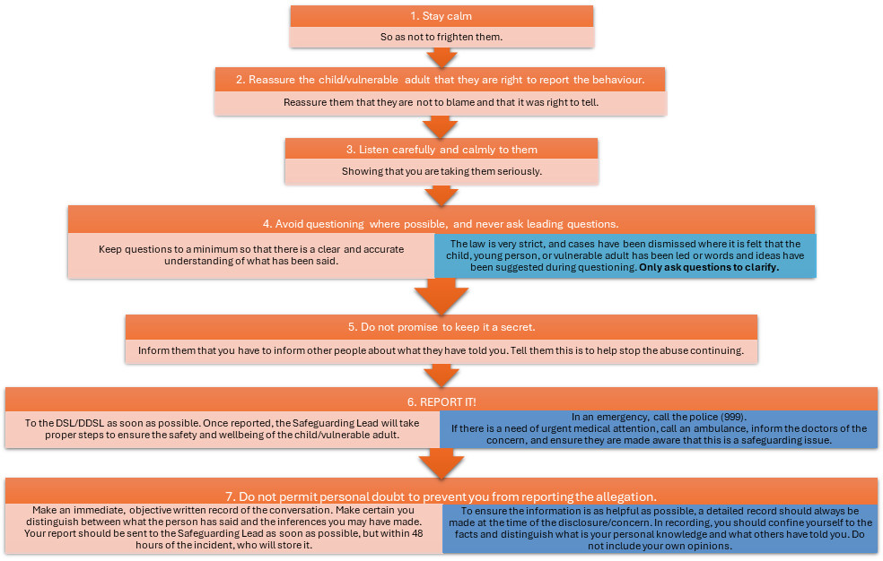 Diagram 1, SmartArt diagram